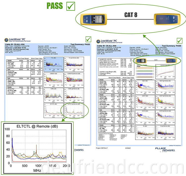 Hochgeschwindigkeit 40 Gbit / s RJ45 Network Cat8 Ethernet LAN Patch -Kabel für Routerspiele